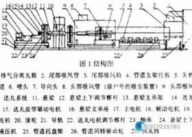 面對天然氣管道內(nèi)表面清理，使用的拋丸機(jī)正確工藝方法